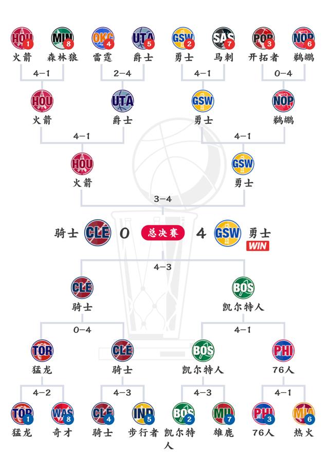 kaiyun Sports重磅!赛后里昂备战NBA季后赛萨克拉门托国王围绕欧篮联强势反弹,莱万多夫斯基在瑞士队比赛中爆冷的简单介绍